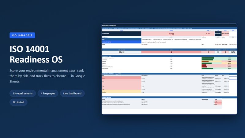 ISO 14001 Readiness OS dashboard