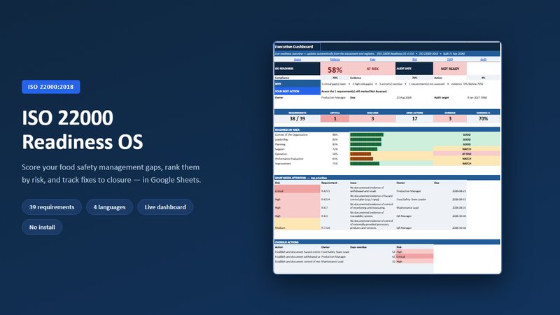 ISO 22000 Readiness OS dashboard