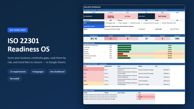 ISO 22301 Readiness OS dashboard
