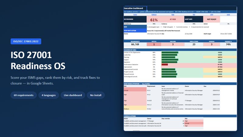 ISO/IEC 27001 Readiness OS dashboard