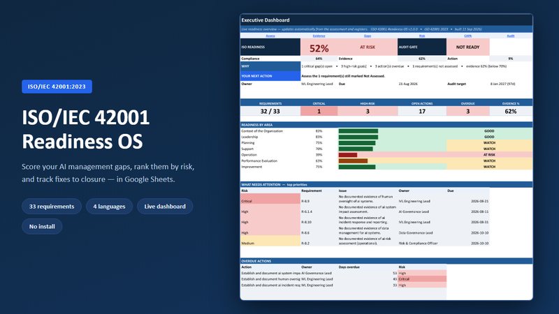 ISO/IEC 42001 Readiness OS dashboard