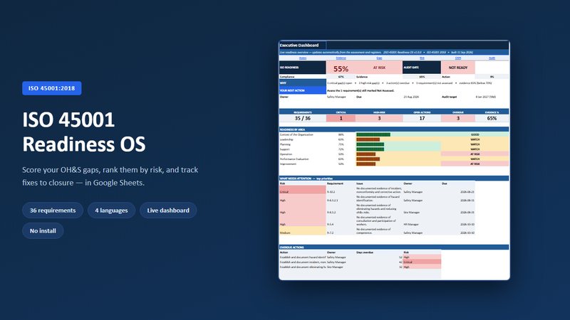 ISO 45001 Readiness OS dashboard