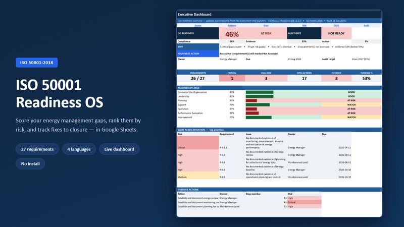 ISO 50001 Readiness OS dashboard