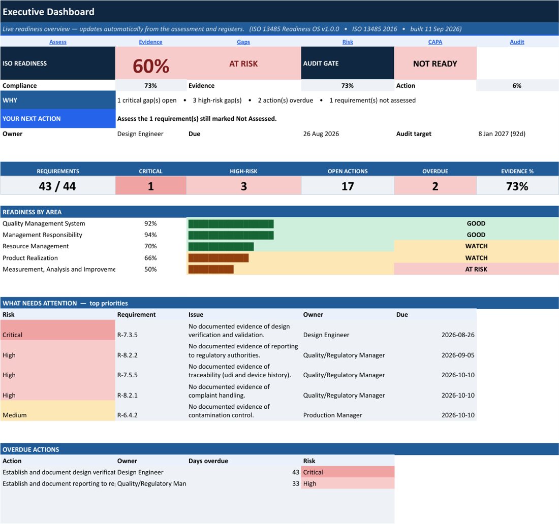 ISO 13485 Readiness OS executive dashboard, demo data
