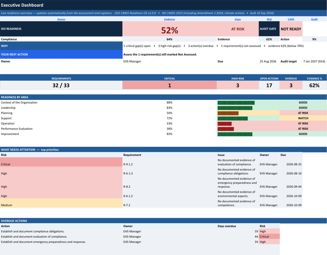 ISO 14001 Readiness OS executive dashboard, demo data