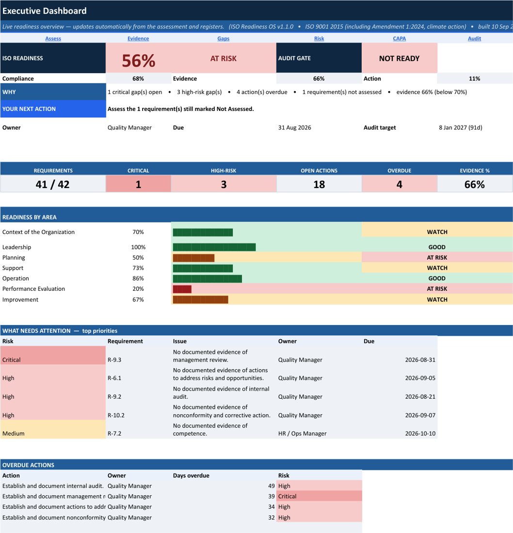 ISO 9001 Readiness OS executive dashboard, demo data